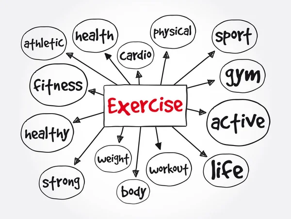 Exercício Mente Mapa Saúde Esporte Conceito Para Apresentações Relatórios —  Vetores de Stock