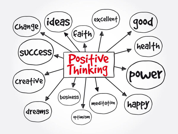 Positive thinking mind map, concept for presentations and reports