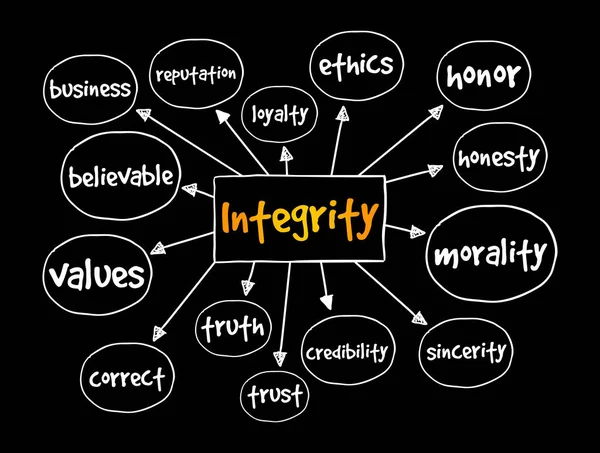 Integrity Word Cloud Collage Business Concept Background — Stock Vector