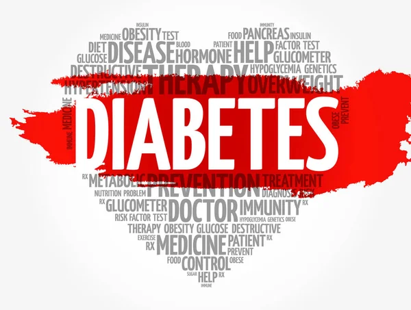 Diabetes Herz Wort Wolke Gesundheitskonzept Hintergrund — Stockvektor