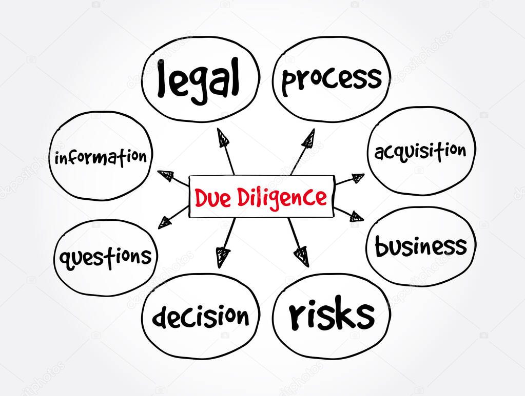 Due Diligence mind map, law concept for presentations and reports