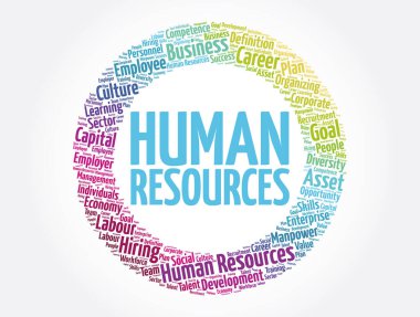 İnsan Kaynakları kelime bulut kolajı, iş konsepti geçmişi