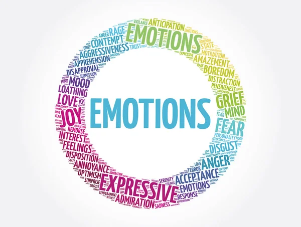 Emotions Circle Word Cloud Collage Concept Background — Stock Vector