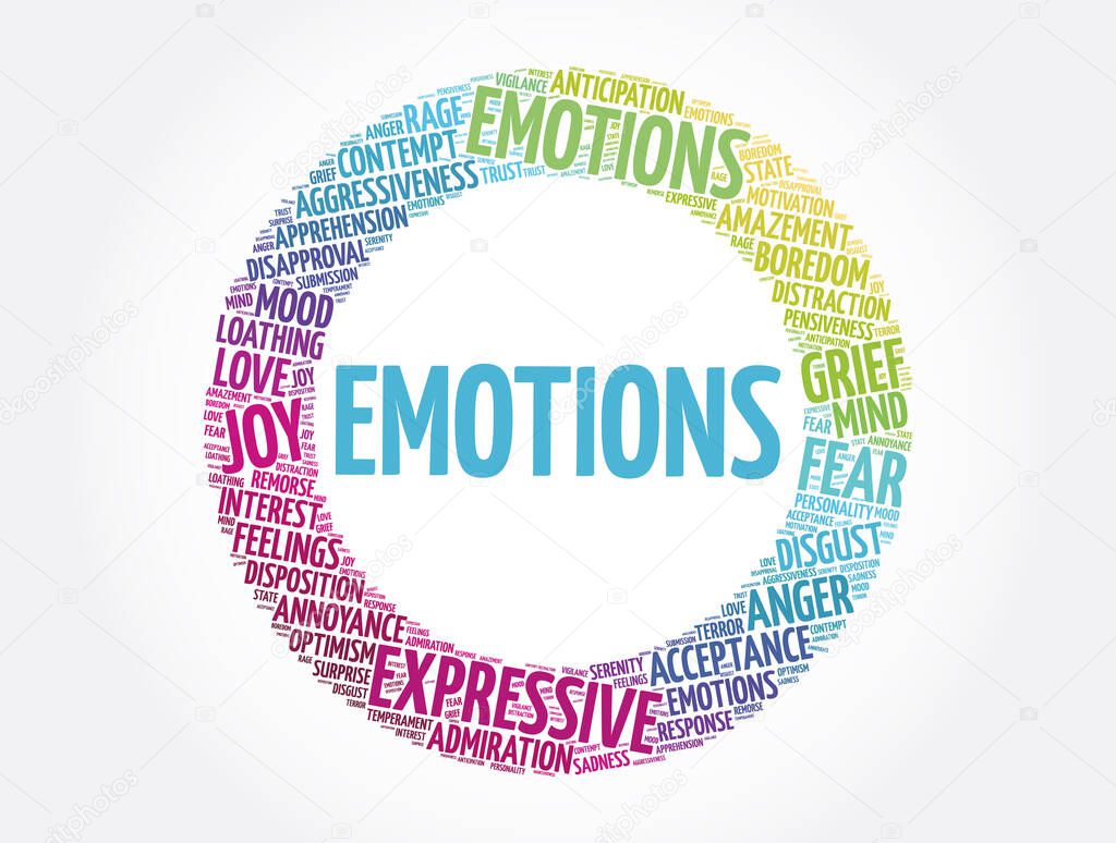 Emotions circle word cloud collage, concept background