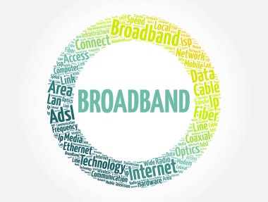 Geniş bant kelime bulut kolajı, teknoloji kavramı