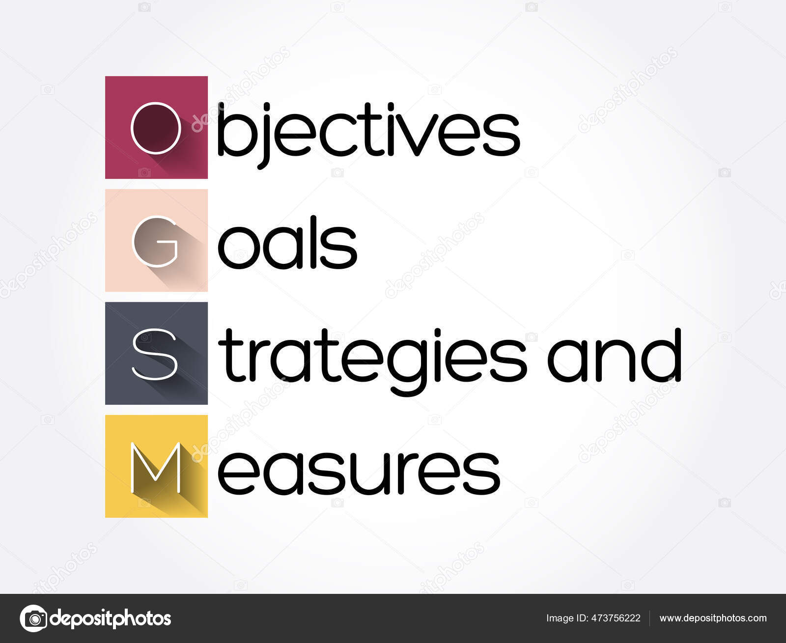 Ogsm Objectives Goals Strategies Measures Acronym Business Concept