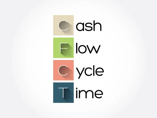 Cfct Acrónimo Cash Flow Cycle Time Fondo Concepto Negocio — Vector de stock