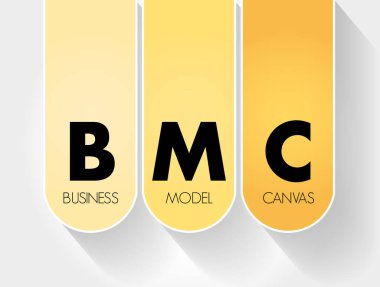 BMC - İş Modeli Kanvası kısaltması, iş konsepti geçmişi