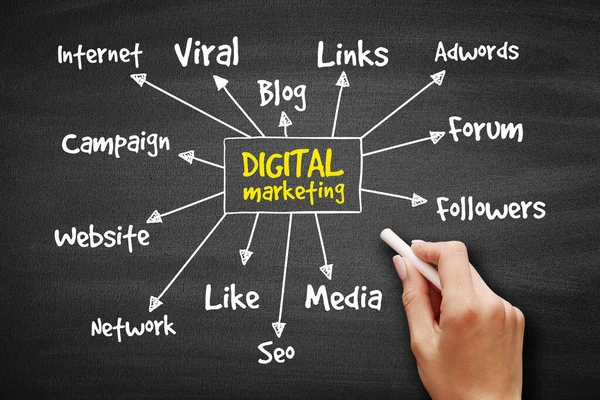 Digitális Marketing Elme Térkép Üzleti Koncepció Háttér — Stock Fotó