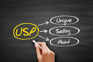 USP - Eşsiz Satma Teklifi kısaltması, karatahta iş konsepti geçmişi