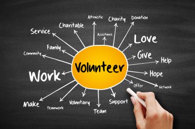 Gönüllü zihin haritası, karatahtadaki iş konsepti