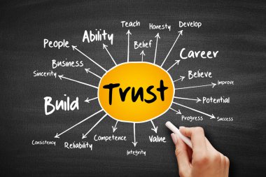 Güven zihin haritası akış şeması, karatahtadaki iş kavramı