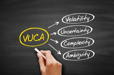 VUCA - Değişkenlik, Belirsizlik, Karmaşıklık, Belirsizlik kısaltması, karatahta iş kavramı