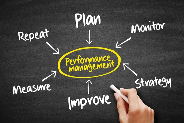 Diagrama Diagrama Flujo Gestión Rendimiento Estrategia Negocio Pizarra — Foto de Stock