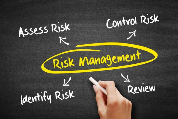 Kockázatkezelési Folyamat Diagram Diagram Diagram Üzleti Koncepció — Stock Fotó