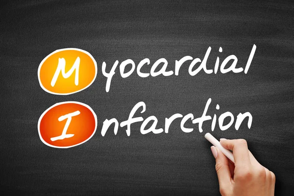 MI - Myocardial Infarction acronym, health concept on blackboard