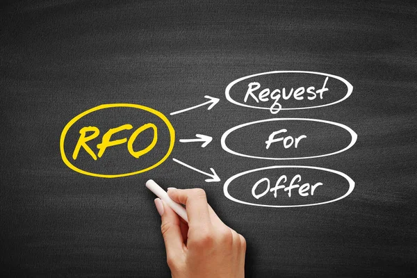 Rfo Aanbod Acroniem Business Concept Schoolbord — Stockfoto
