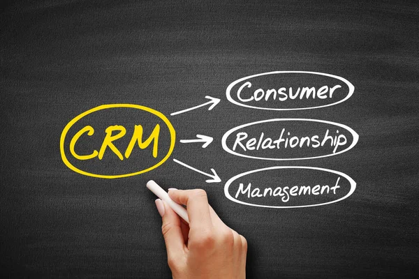 Crm Consumer Relationship Management Akronym Geschäftsidee Hintergrund Auf Tafel — Stockfoto