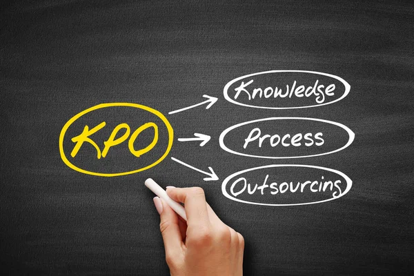 Kpo Knowledge Process Outsourcing Akronym Auf Tafel Hintergrund Zum Geschäftskonzept — Stockfoto