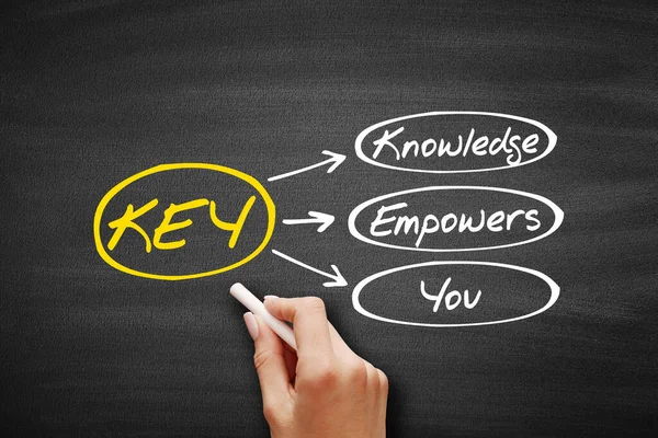 Key Knowledge Empowers You Acronym Blackboard — ストック写真