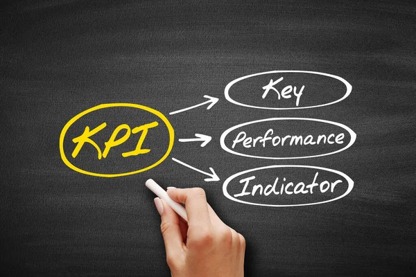 Kpi Key Performance Indicator Akronym Svarta Tavlan Affärsidé Bakgrund — Stockfoto