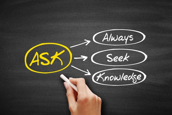 Always Seek Knowledge Ask Concept Entreprise Sur Tableau Noir — Photo