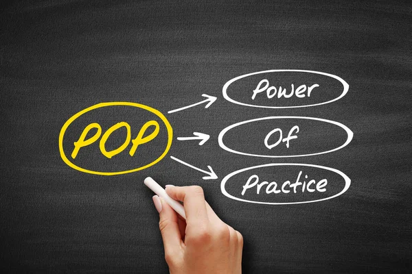 Pop Power Practice Acroniem Concept Schoolbord — Stockfoto