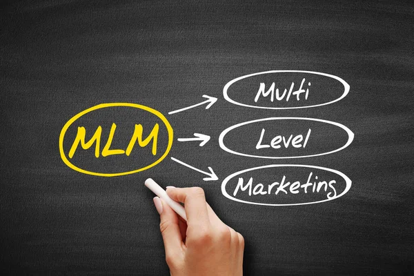 Mlm Multi Level Marketing Acronyme Arrière Plan Concept Entreprise Sur — Photo