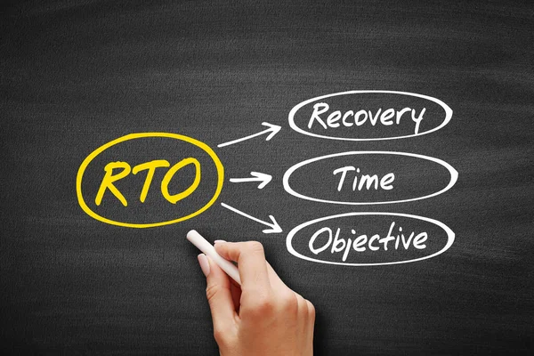 Recovery Time Objective Rto Business Concept Acronym Blackboard — Stock Photo, Image