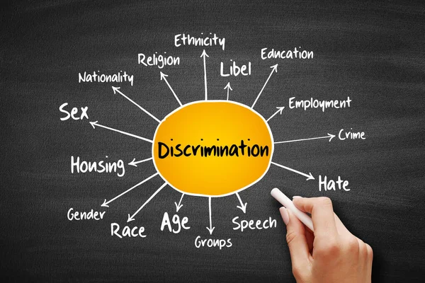 Discrimination mind map, social concept on blackboard