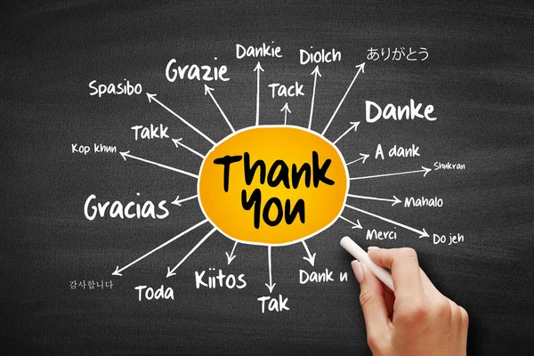 Thank You in different languages mind map, education concept on blackboard for presentations and reports