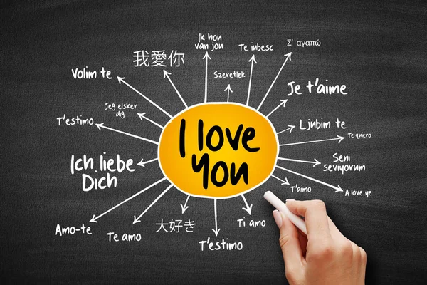Palabras Amor Amo Diferentes Idiomas Del Mundo Mapa Mental Concepto —  Fotos de Stock