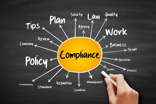 Compliance Mind Map Conceito Negócio Quadro Negro — Fotografia de Stock