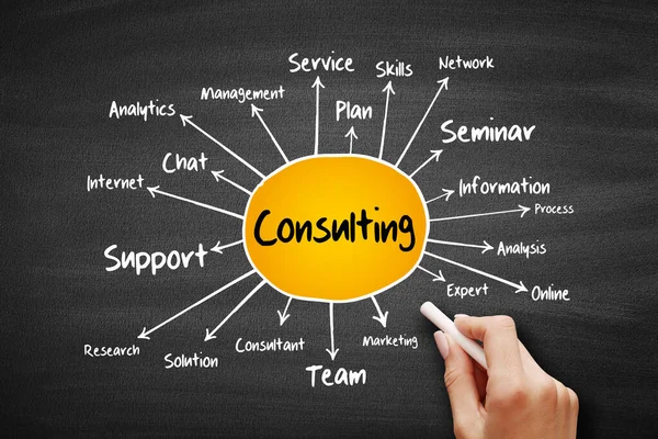 Consulting Mind Map Flowchart Business Conception Blackboard — 스톡 사진