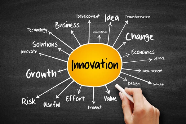 イノベーションマインドマップフローチャート 黒板のビジネスコンセプト — ストック写真