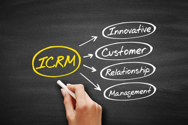 Icrm 革新的な顧客関係管理の頭字語 黒板のビジネスコンセプト — ストック写真