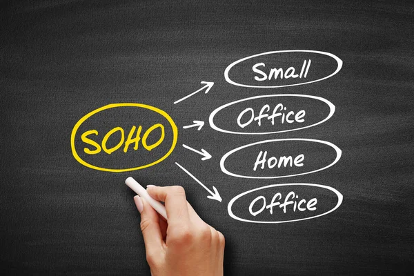 SOHO - Small Office Home Office acronym, business concept on blackboard