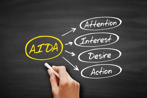 Aida 関心のある行動 黒板の頭字語の概念 — ストック写真