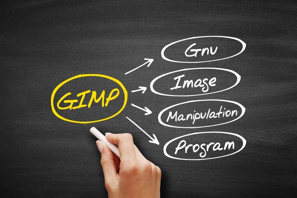 GIMP - Gnu Image Manipulation Program acronym, concept background on blackboard