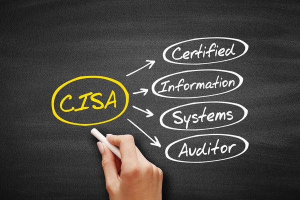 CISA - Certified Information Systems Auditor acronym, business concept background on blackboard