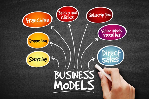 Business Model Mind Map Flowchart Business Concept Blackboard — Stock Photo, Image
