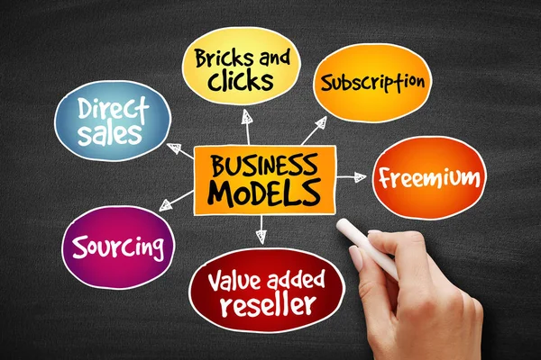 Business Model Mind Map Business Concept Blackboard — Stock Photo, Image