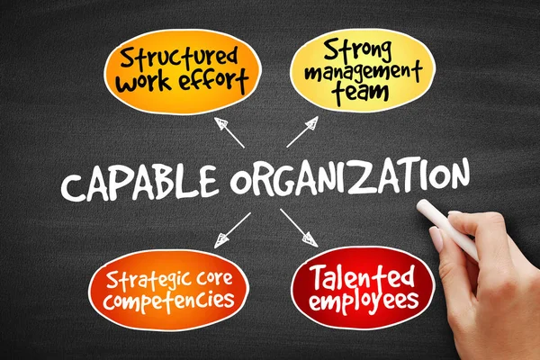 Leistungsfähige Organisation Strategie Mindmap Geschäftskonzept Der Tafel — Stockfoto