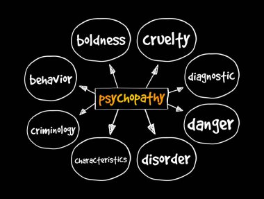 Psychopathy mind map, medical concept for presentations and reports clipart
