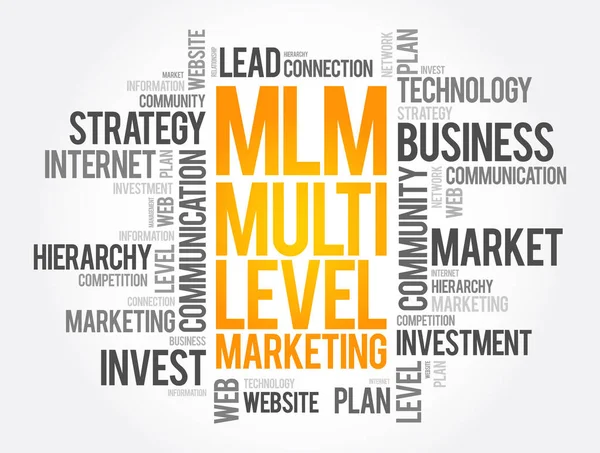 Mlm Multi Level Marketing Word Cloud Arrière Plan Concept Entreprise — Image vectorielle