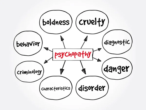 Mapa Mental Psicopatía Concepto Médico Para Presentaciones Informes — Vector de stock