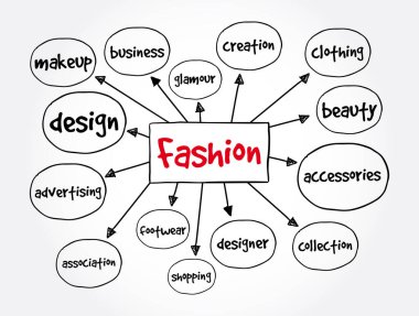 Moda zihin haritası, sunum ve raporlar konsepti