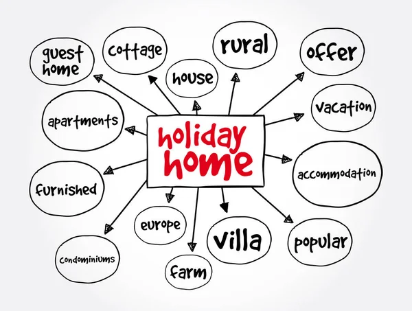 Holiday Home Mind Karta Koncept För Presentationer Och Rapporter — Stock vektor