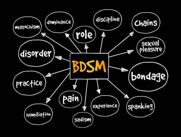 Bdsm Δεσμός Κυριαρχία Σαδισμός Μαζοχισμός — Διανυσματικό Αρχείο