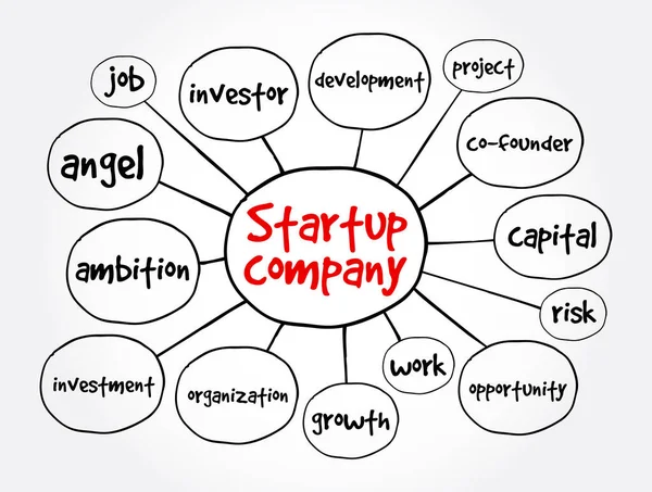 Startup Εταιρικός Χάρτης Μυαλού Επιχειρηματική Ιδέα Για Παρουσιάσεις Και Εκθέσεις — Διανυσματικό Αρχείο